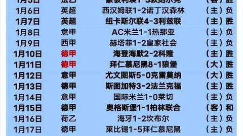 2025-2026赛季欧冠八强抽签规则详细解读